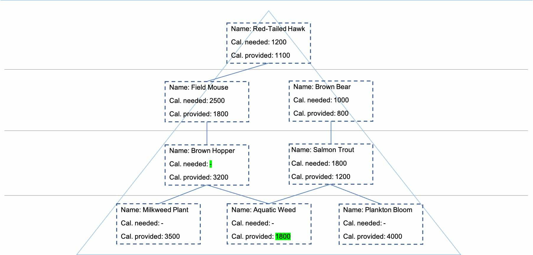 McKinsey PSG Pyramid Template