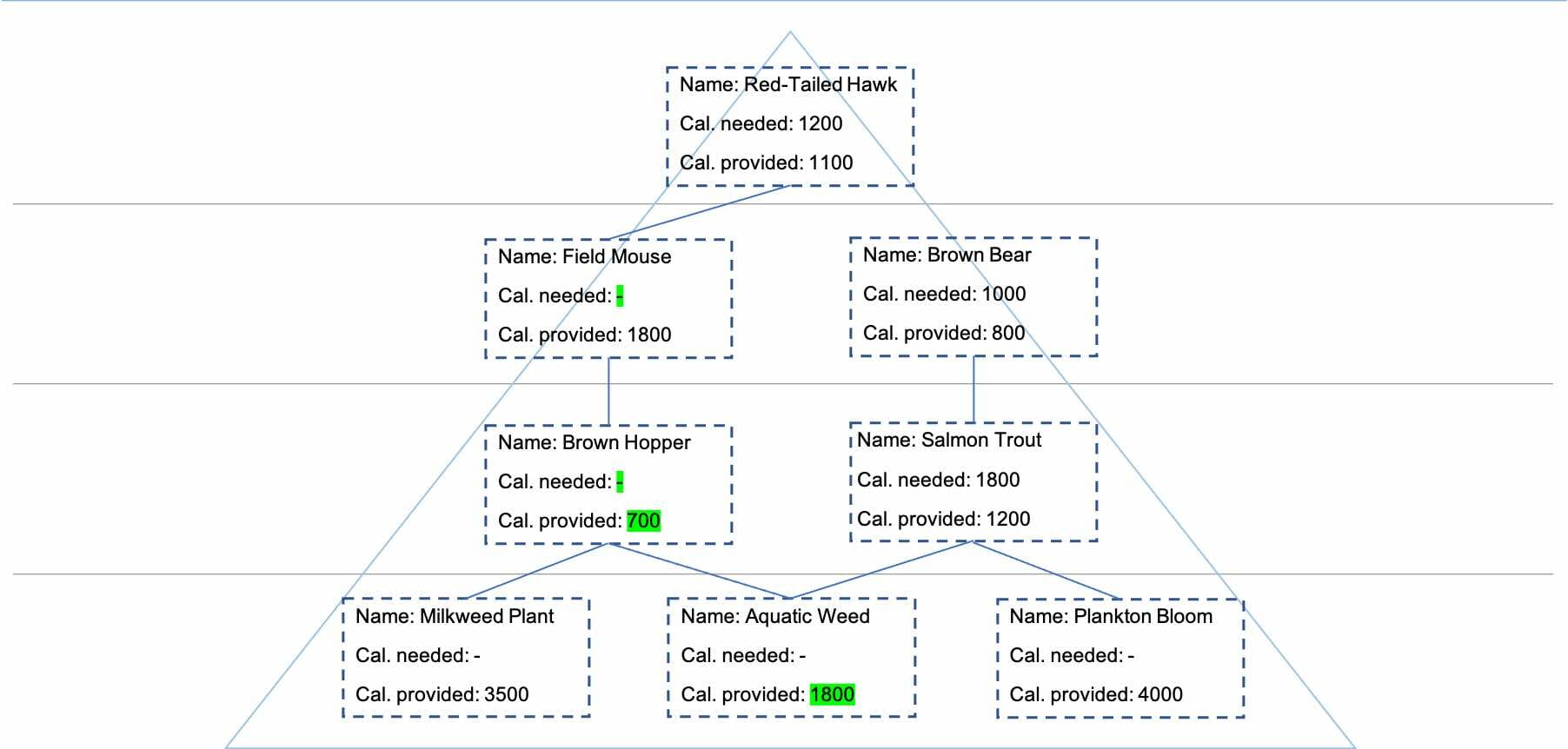 McKinsey Problem Solving Test Ecosystem