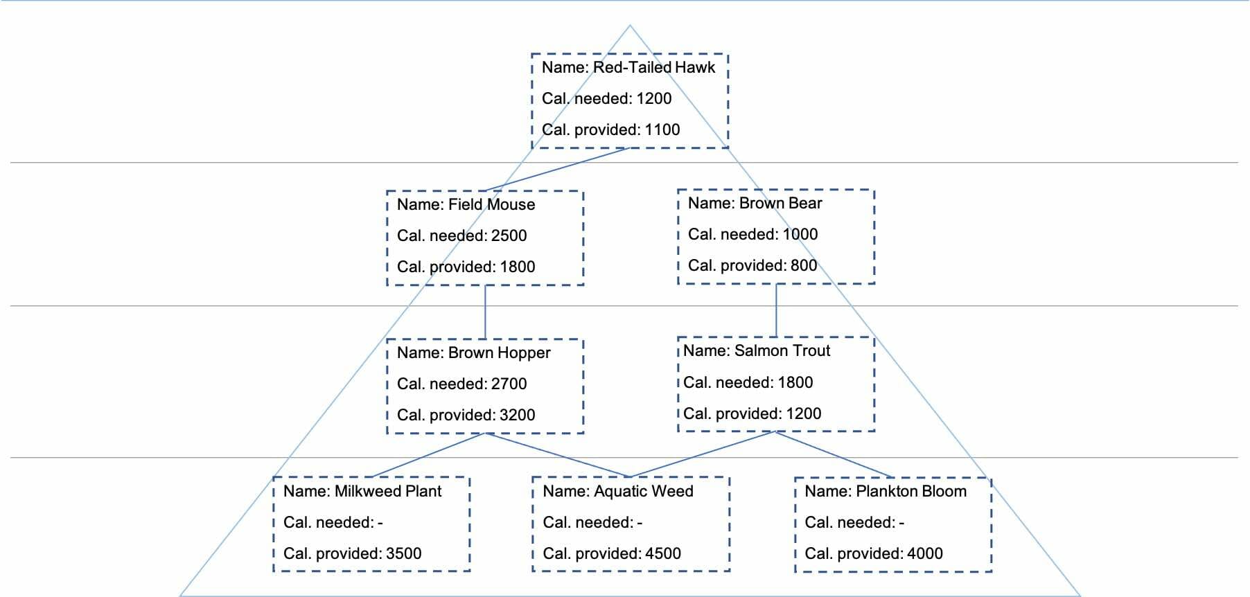 Solve McKinsey Game Ecosystem