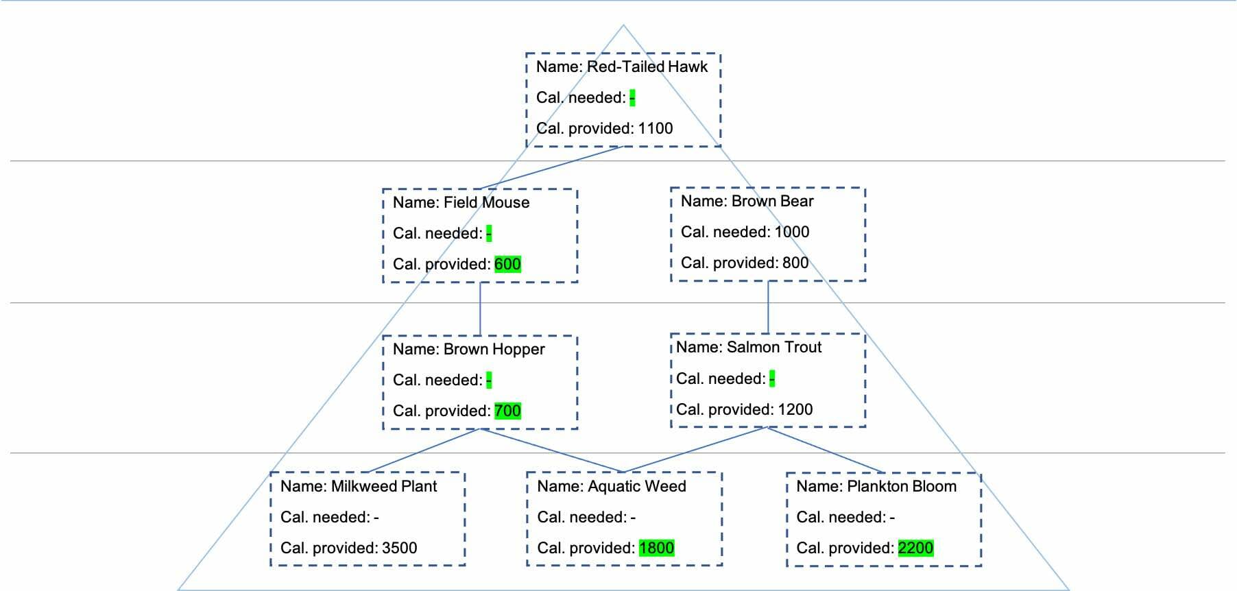The McKinsey Game Solution